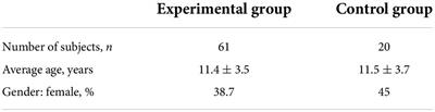 A non-randomized comparative study of olfactory and gustatory functions in children who recovered from COVID-19 (1-year follow-up)